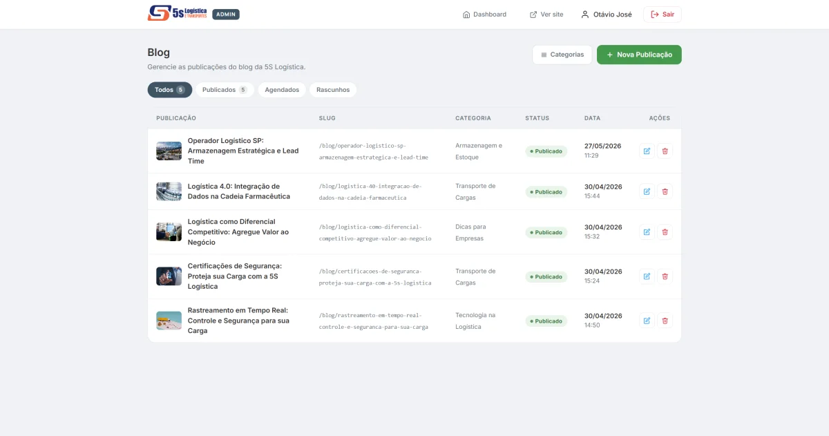 Tabela de gerenciamento do blog corporativo no painel administrativo, exibindo colunas com os títulos dos artigos sobre Logística 4.0, slugs amigáveis, categorias, status verde de publicado e botões de ação para editar ou excluir.
